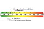 Etagenwohnung Lucka - 2 Zimmer, 49 m&sup2;, 335&euro; | Angebot:26191731